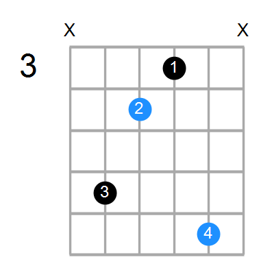 F#/D# Chord